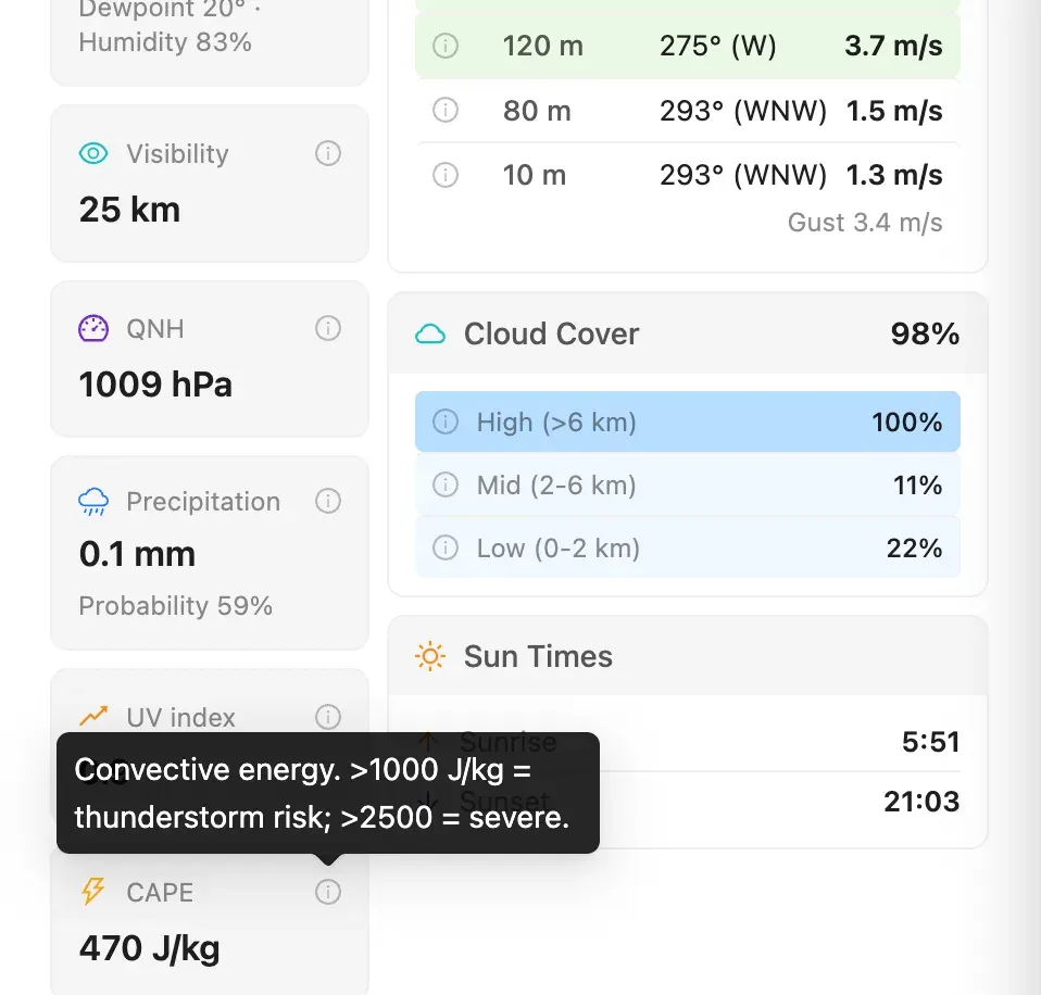 CAPE et code météo lus ensemble